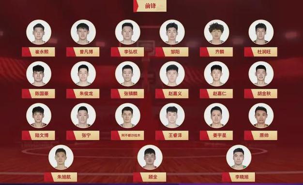 中国篮球50大巨星排名