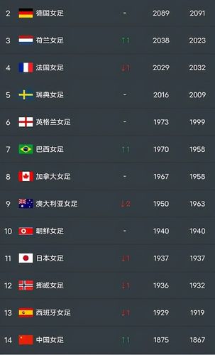 中国足球赛事含金量排行榜