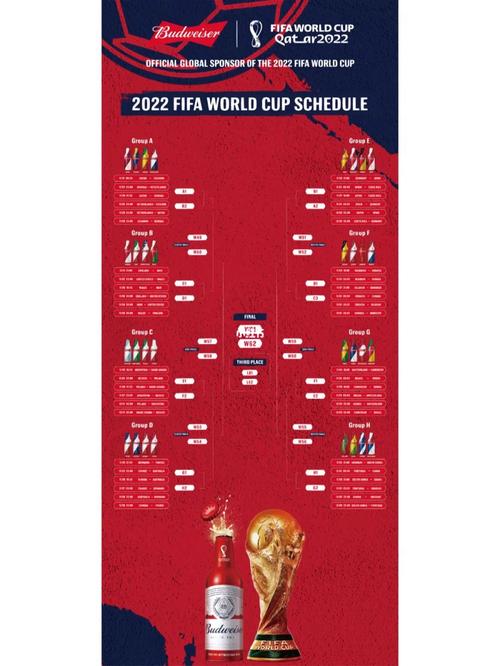 2022世界杯开幕式时间