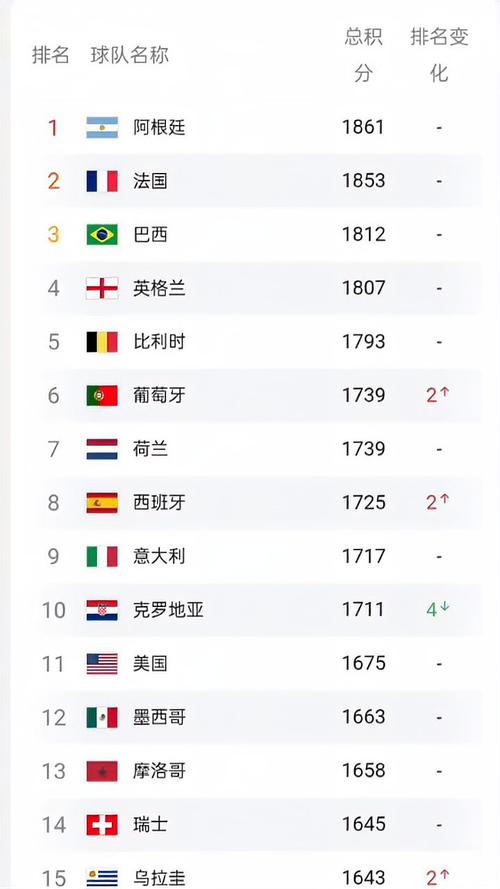 fifa最新世界排名美国